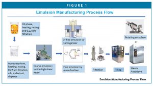 Validation of Aseptic Pharmaceutical Processes free