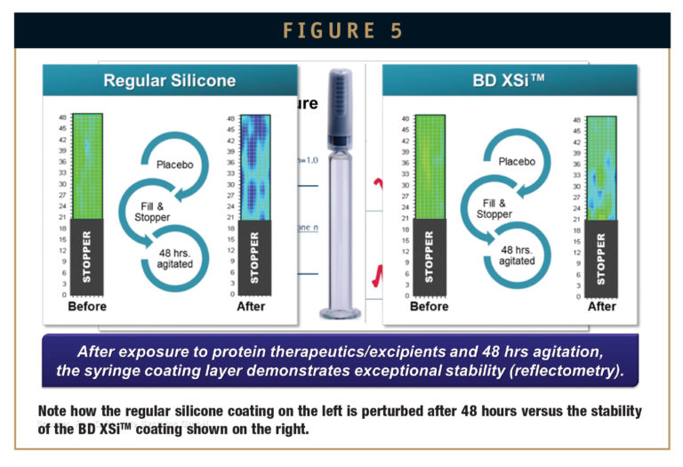 PREFILLABLE SYRINGE TECHNOLOGY - BD Neopak - Delivering the Next ...