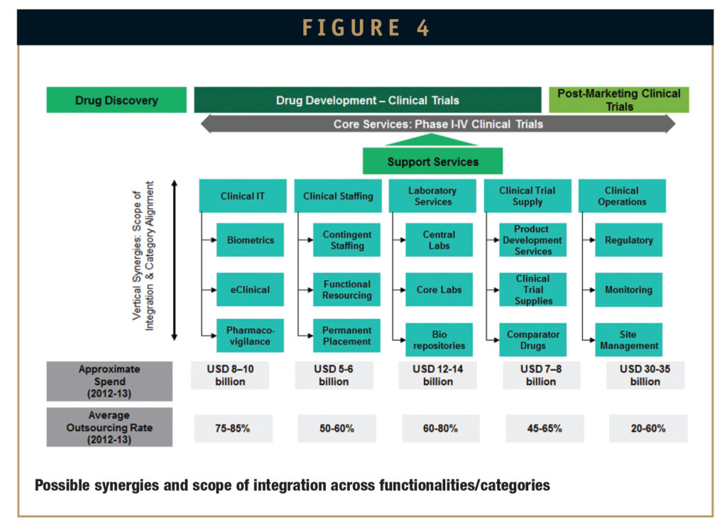 Clinical Development Program Tree CLINICAL DEVELOPMENT STRATEGIES - Optimizing a Full-Package Strategic ...