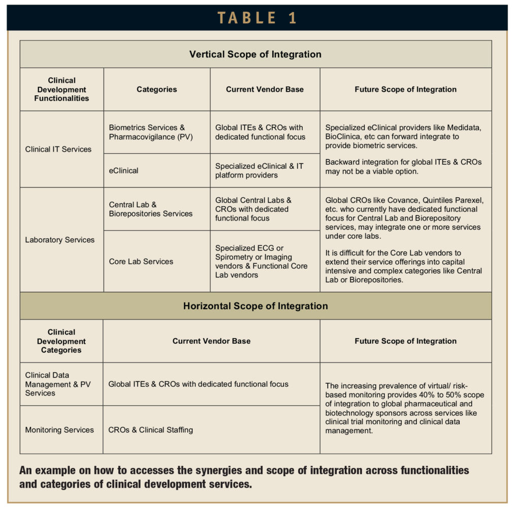 CLINICAL DEVELOPMENT STRATEGIES - Optimizing a Full-Package Strategic ...