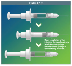 ADVANCED DELIVERY DEVICES - Innovation Without Change: What is it ...