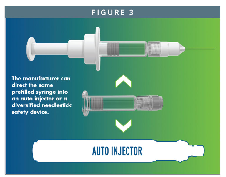 ADVANCED DELIVERY DEVICES - Innovation Without Change: What is it ...