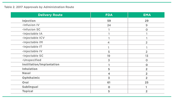 Global Table 2