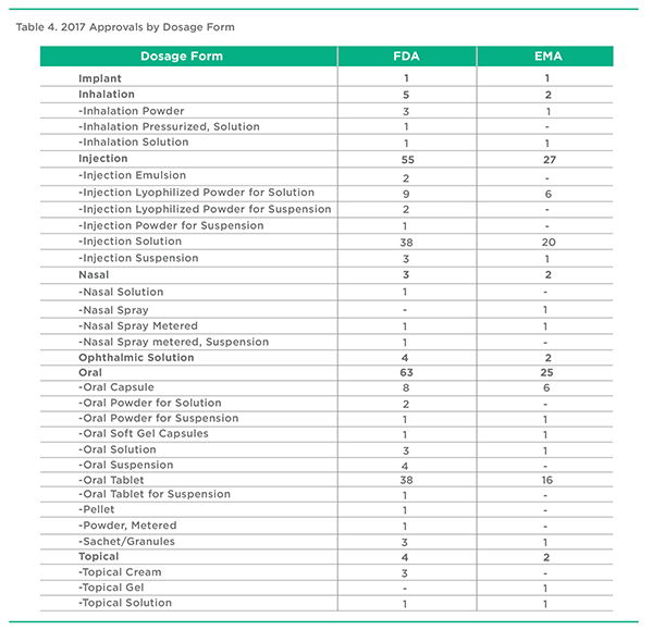 Global Table 4