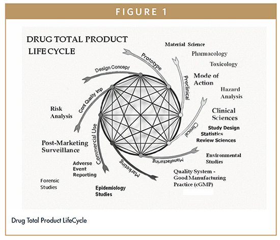 Risk Management Fdas Quality Risk Management Approach To New Drug Applications 