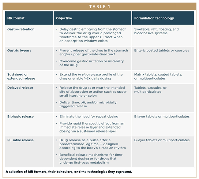 sustained-release-synonyms-10-words-and-phrases-for-sustained-release