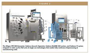 The Allegro STR 200 bioreactor, Cadence Acoustic Separator, Cadence BioSMB 350 system, and Cadence VI system integrate to make up the Pall suite of single-use technologies that enable fully continuous bioprocessing at manufacturing scale.