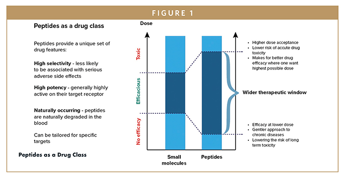 A Intensive Guide pt 141 for men OF LIGANDROL LGD