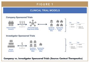 Company vs. Investigator Sponsored Trials (Source: Context Therapeutics)