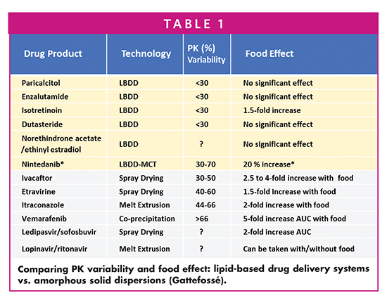 bcs class 4 drugs list