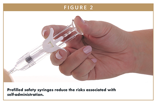 Prefilled safety syringes reduce the risks associated with self-administration.