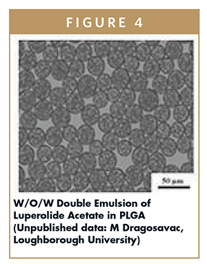 W/O/W Double Emulsion of Luperolide Acetate in PLGA (Unpublished data: M Dragosavac, Loughborough University)