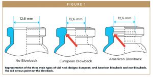 ADVANCED STOPPER SOLUTION - PremiumCoat®: Proven Compatibility With ...