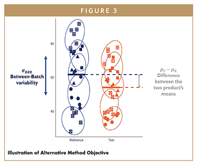 Illustration of Alternative Method Objective