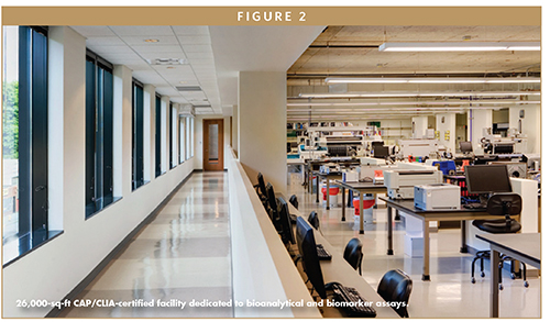 26,000-sq-ft CAP/CLIA-certified facility dedicated to bioanalytical and biomarker assays.