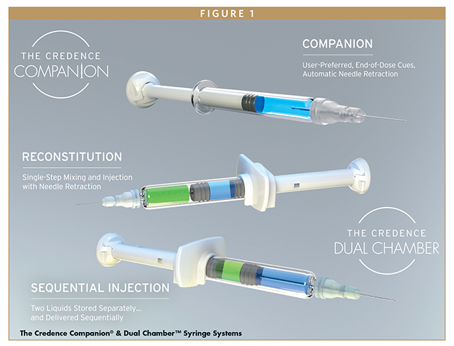 The Credence Companion® & Dual Chamber™ Syringe Systems