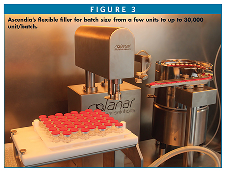 Ascendia’s flexible filler for batch size from a few units to up to 30,000 unit/batch.