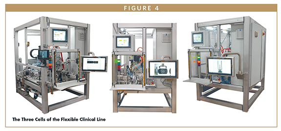 The Three Cells of the Flexible Clinical Line