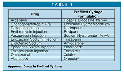 Approved Drugs in Prefilled Syringes