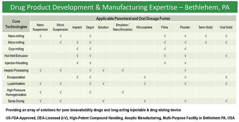 Agno Pharmaceuticals - Drug Development and Delivery