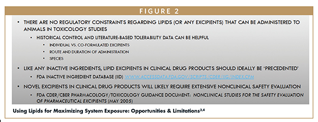 Using Lipids for Maximizing System Exposure: Opportunities & Limitations3,4