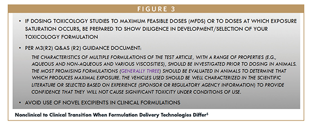 Nonclinical to Clinical Transition When Formulation Delivery Technologies Differ5