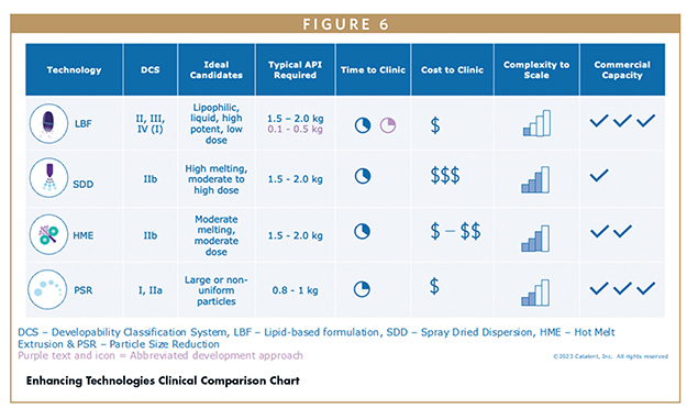 Enhancing Technologies Clinical Comparison Chart