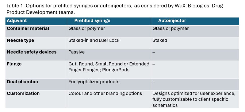 DRUG-DEVICE DEVELOPMENT - Exploring the Complexities of Drug-Device ...