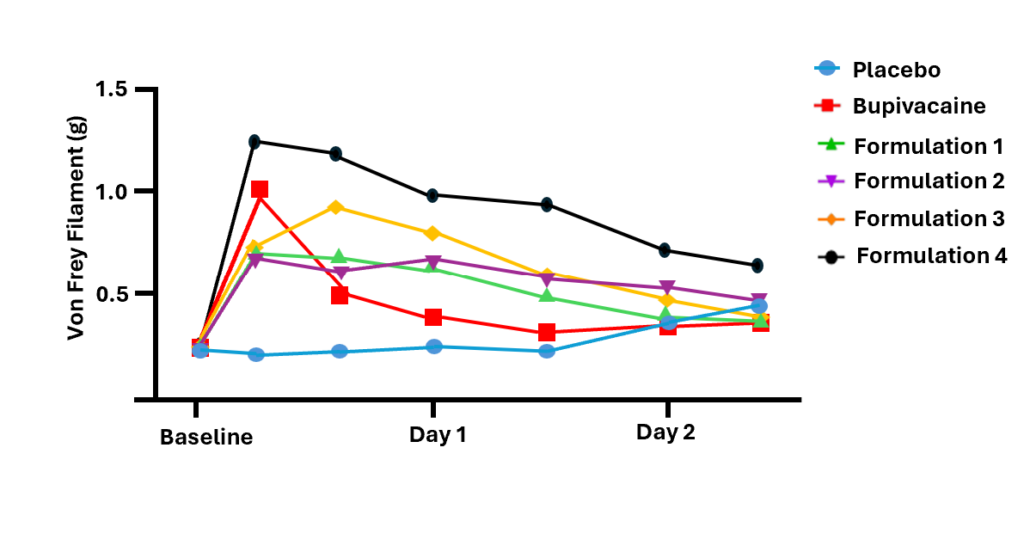 Channel Therapeutics Announces Positive Efficacy Data For a Depot ...