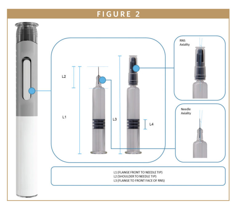 Subcutaneous Injection Kit SUBCUTANEOUS INJECTIONS - A New Dimension for an Enhanced Injection ...