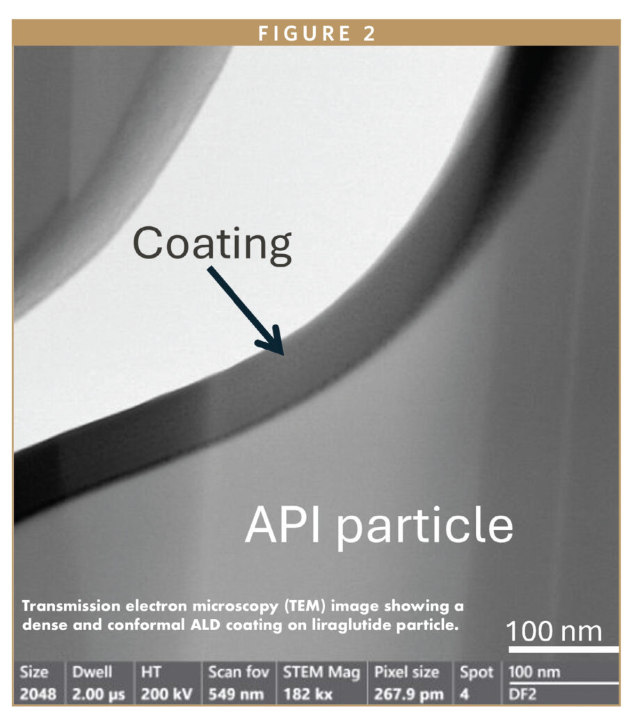 Particle Shell Coating DRUG DELIVERY - PharmaShell®: Enabling Once-Monthly Therapeutics With ...