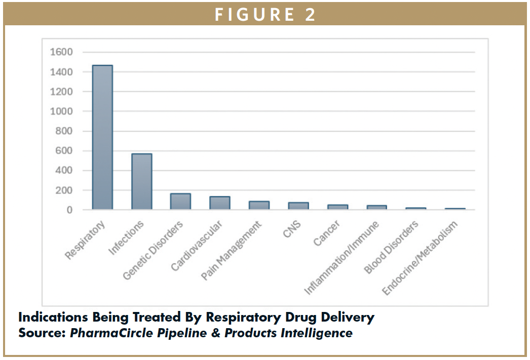 Advancements in Respiratory Drug Delivery-fig2