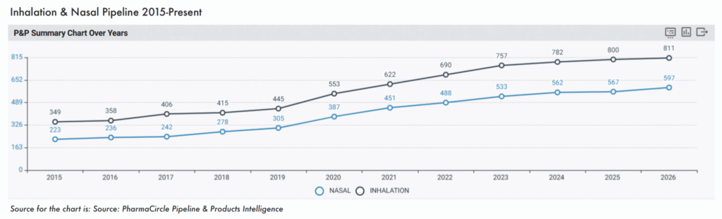 2026 Inhalation & Nasal Drug Development & Delivery eBook: Drug Repurposing Creates New Market Opportunities
