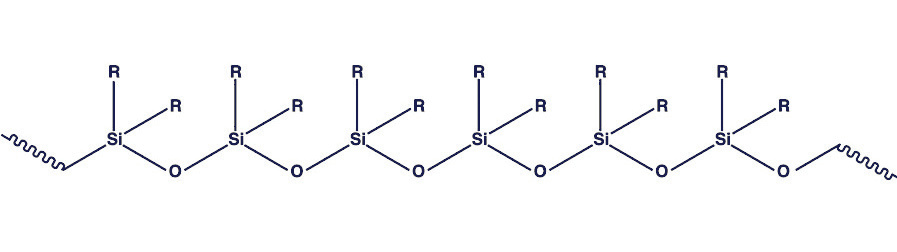 Chemical diagram of the basic structure of a polysiloxane chain